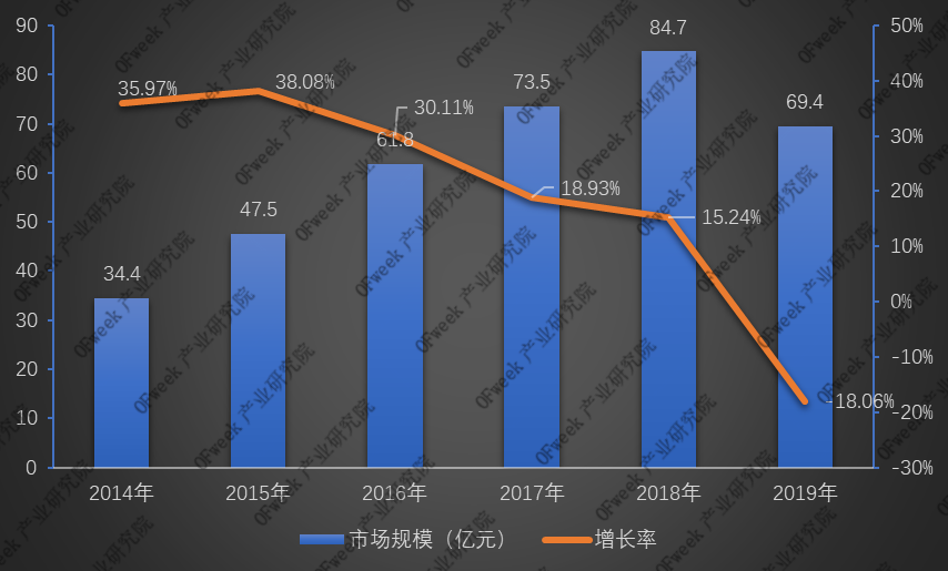 全新發(fā)布！2019年激光打標(biāo)機(jī)行業(yè)市場規(guī)模與專利數(shù)據(jù)